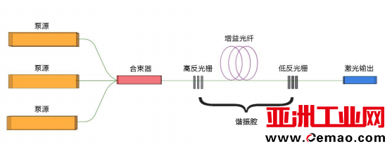 千磨万击还坚劲——激光核心器件国产化再进一步！