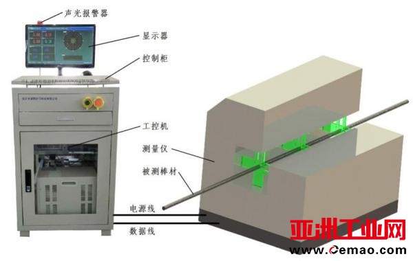 在线直线度检测仪的发展有多重要？