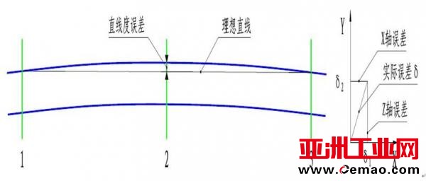 在线直线度检测仪的发展有多重要？