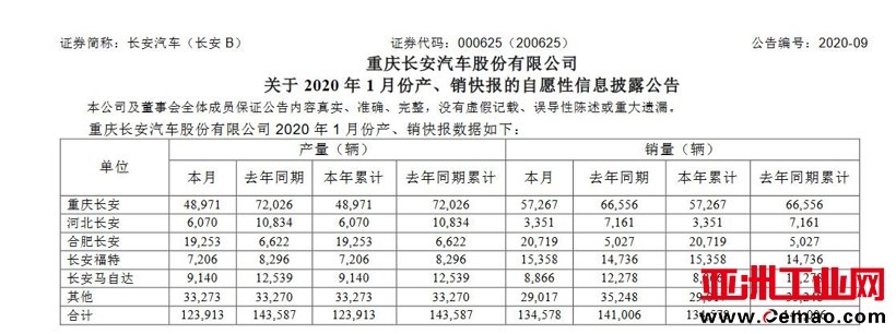 销量,吉利汽车,上汽通用五菱,车企大事记,吉利沃尔沃重组,1月汽车销量,车企战疫 销量,吉利汽车,上汽通用五菱,车企大事记,吉利沃尔沃重组,1月汽车销量,车企战疫