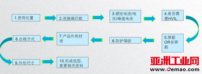 新能源汽车高压连接器技术及发展趋势分析