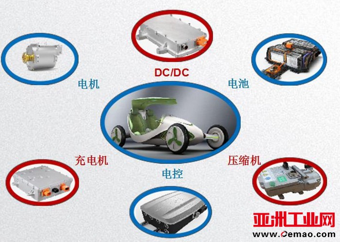 新能源汽车高压连接器技术及发展趋势分析