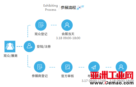疫情之后激光产业如何振兴？激光在线研讨会邀您共商对策
