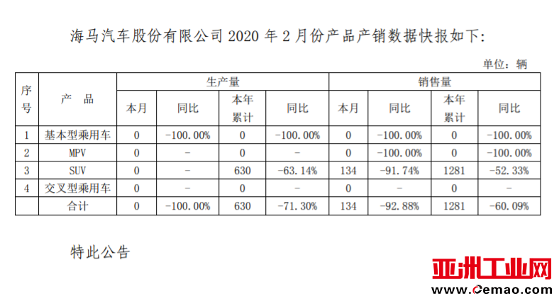 产量,销量,乘联会销量,2月乘用车销量,丰田 产量,销量,乘联会销量,2月乘用车销量,丰田