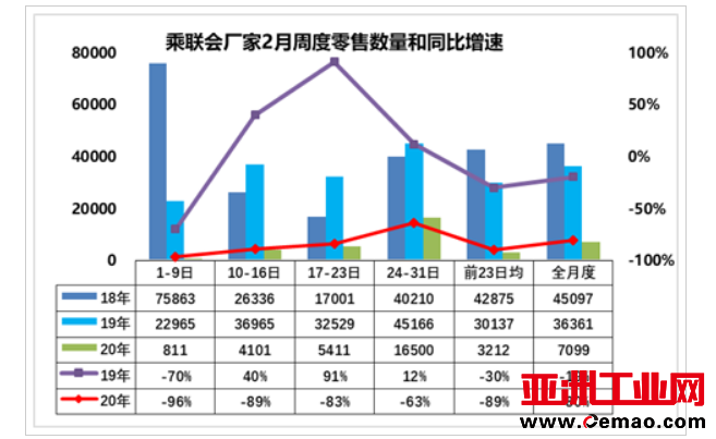 产量,销量,乘联会销量,2月乘用车销量,丰田