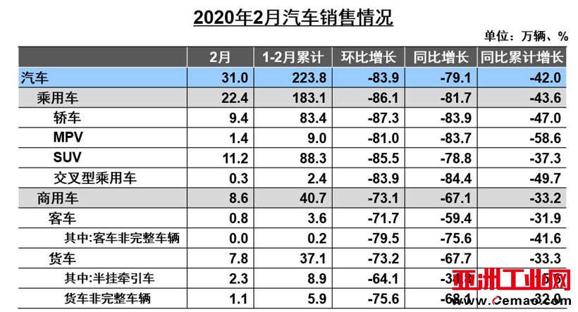 销量,疫情,疫情汽车,全球汽车工业 销量,疫情,疫情汽车,全球汽车工业