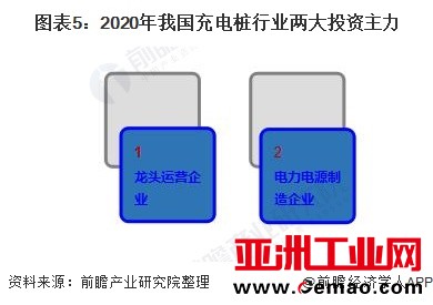 图表3：2019年中国充电桩运营数量超过1万个的企业(单位：个)
