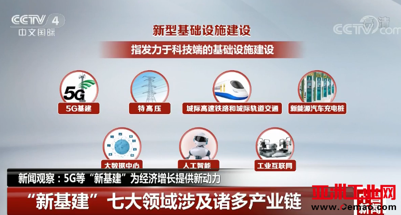 新基建为激光行业带来机遇 光纤激光器应摆脱同质化竞争