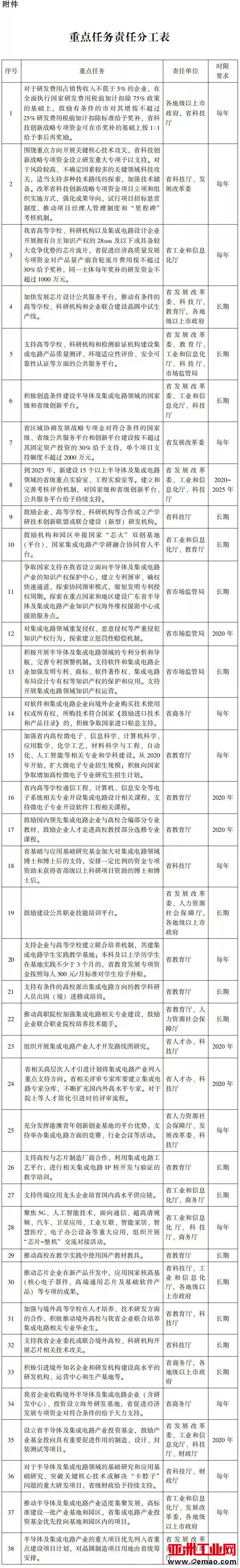 责任分工表.jpg