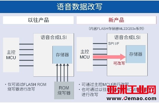 ROHM,ADAS,车载语音