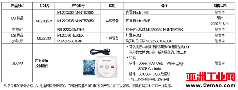 ROHM,ADAS,车载语音
