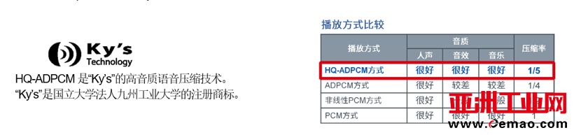 ROHM,ADAS,车载语音
