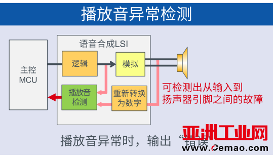 ROHM,ADAS,车载语音
