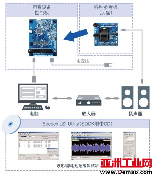 ROHM,ADAS,车载语音