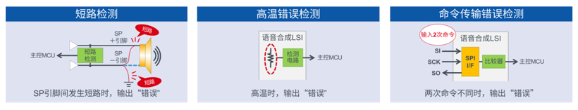 ROHM,ADAS,车载语音