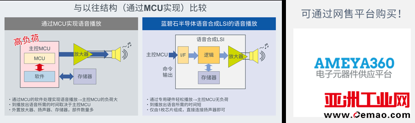 ROHM,ADAS,车载语音