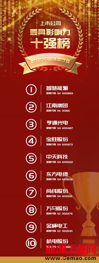 2020年中国电线电缆行业上市公司最具影响力十强