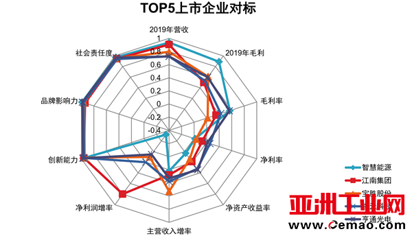 2020年中国电线电缆行业上市公司最具影响力十强
