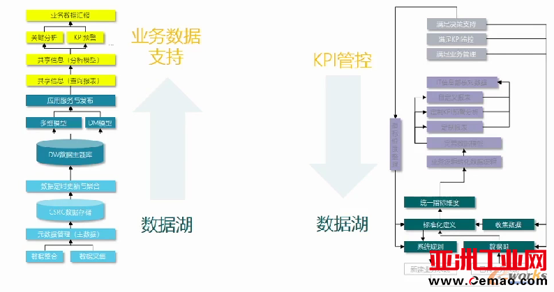 经营分析体系构建形式
