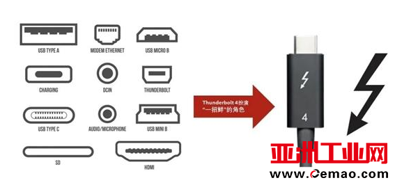 USB4.0