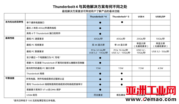 USB4.0