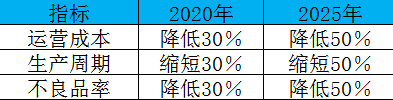 制造业加速换挡升级,我们离智慧工厂还有多远?