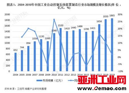 EeIE智博会 |工业自动化、机器人产业精英汇聚,优质展商提前来看!_中国机器人网