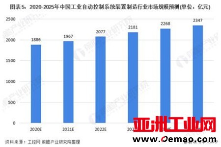 EeIE智博会 |工业自动化、机器人产业精英汇聚,优质展商提前来看!_中国机器人网