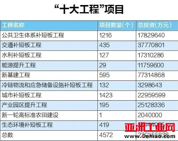 总投资2.3万亿！湖北出台重磅方案！