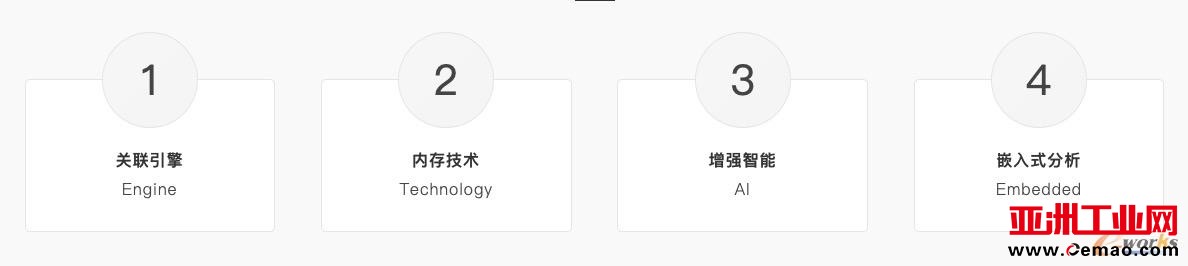 亦策观数台四大核心技术