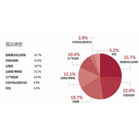 2021年上海无人零售自助终端设备展览会