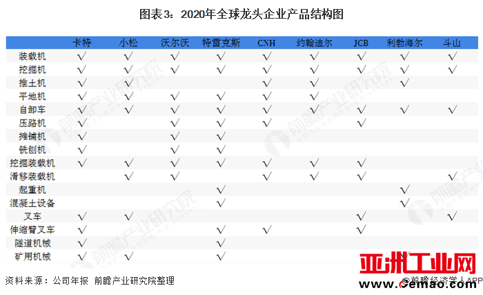 图表3：2020年全球龙头企业产品结构图  