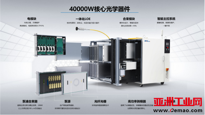 激光器国产替代已到万瓦级别 超高功率驱动激光产业链全线发展