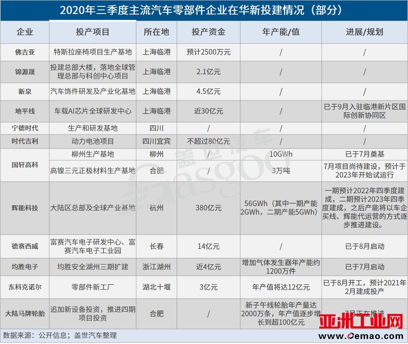 宁德时代，特斯拉，国轩高科