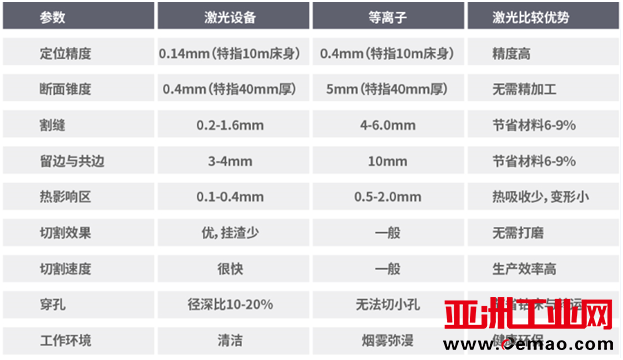 万瓦激光切割VS等离子切割 钣金加工哪种工艺更具优势？