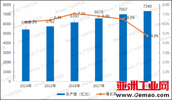 激光切割碳钢突破新工艺 高功率激光市场前景广阔