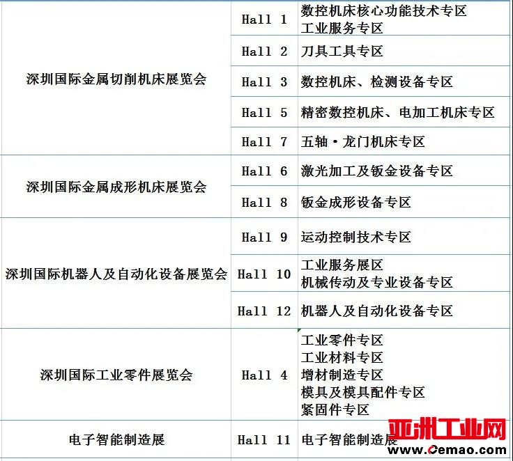 图片2-五大展区