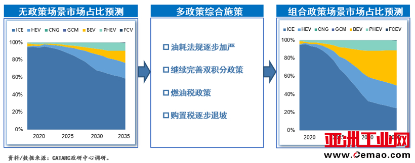 新能源汽车产销预测 新能源汽车产销预测