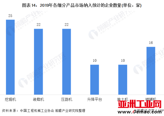 图表14：2019年各细分产品市场纳入统计的企业数量(单位：家)