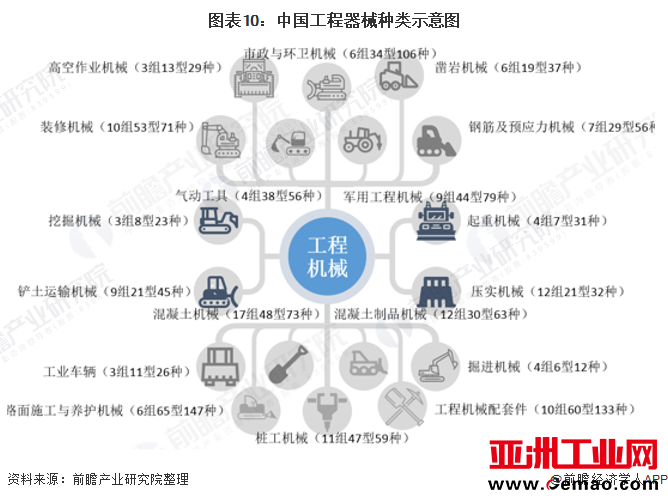 图表5：2015-2020年中国主要工程机械产品销量(单位：台)