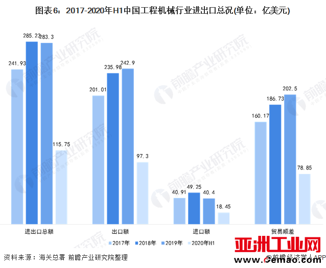 图表1：工程机械制造行业产业链全景图