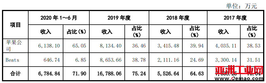 福立旺
