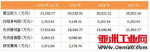 快可电子招股书