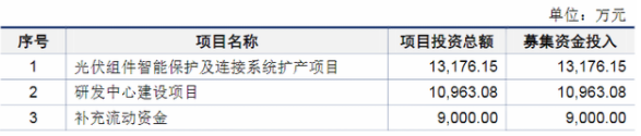 快可电子招股书