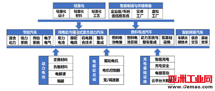 销量,新能源汽车销量 销量,新能源汽车销量