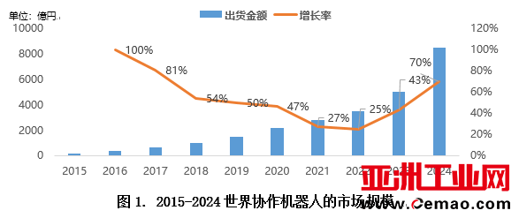 2020日本机器人产业市场调研报告 第六期_中国机器人网