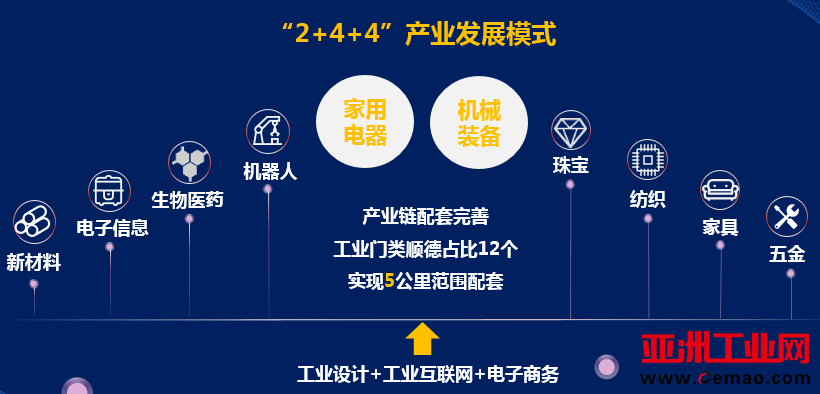 2021中国·顺德智能制造与新材料发展高层在线论坛召开在即，看百强区之首如何扛大旗