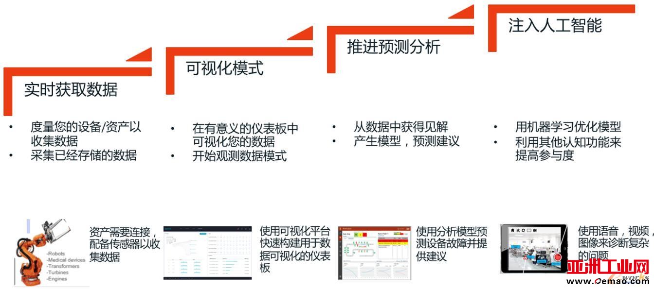 拥抱大数据技术，迈向智能制造