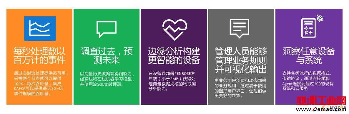 亦策观数台制造业大数据解决方案优势