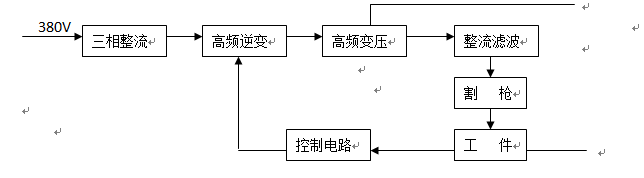 LGK等离子切割机工作原理图新